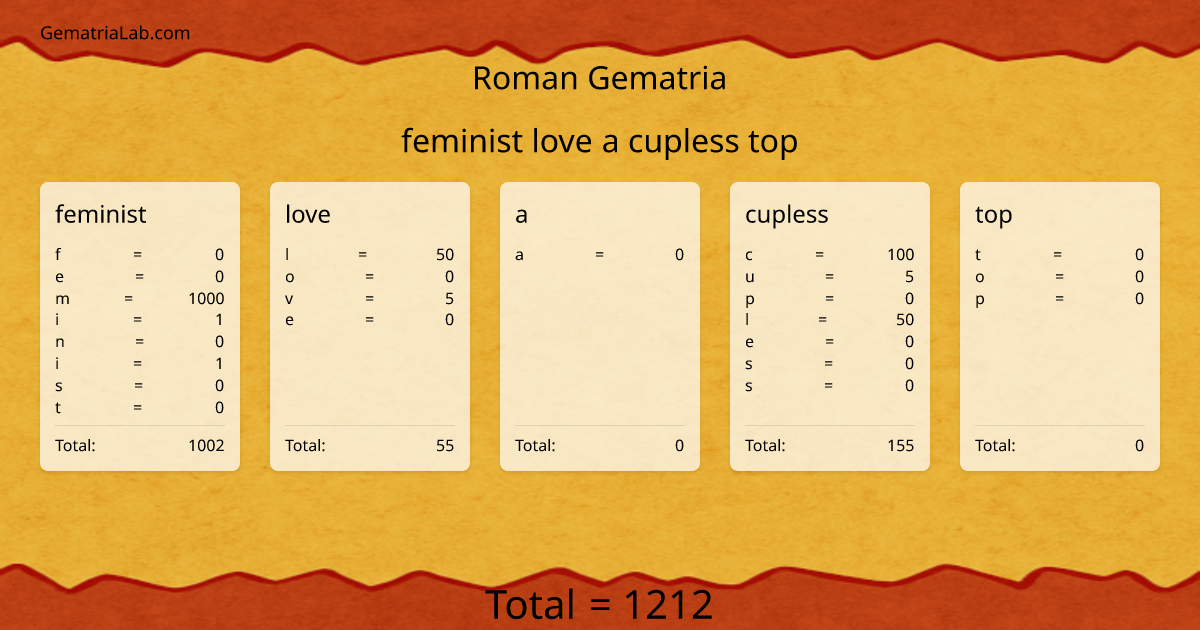 feminist love a cupless top in roman Gematria